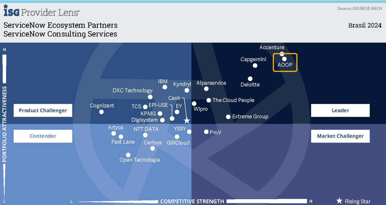 ServiceNow Ecosystem Partners ServiceNow Consulting Services