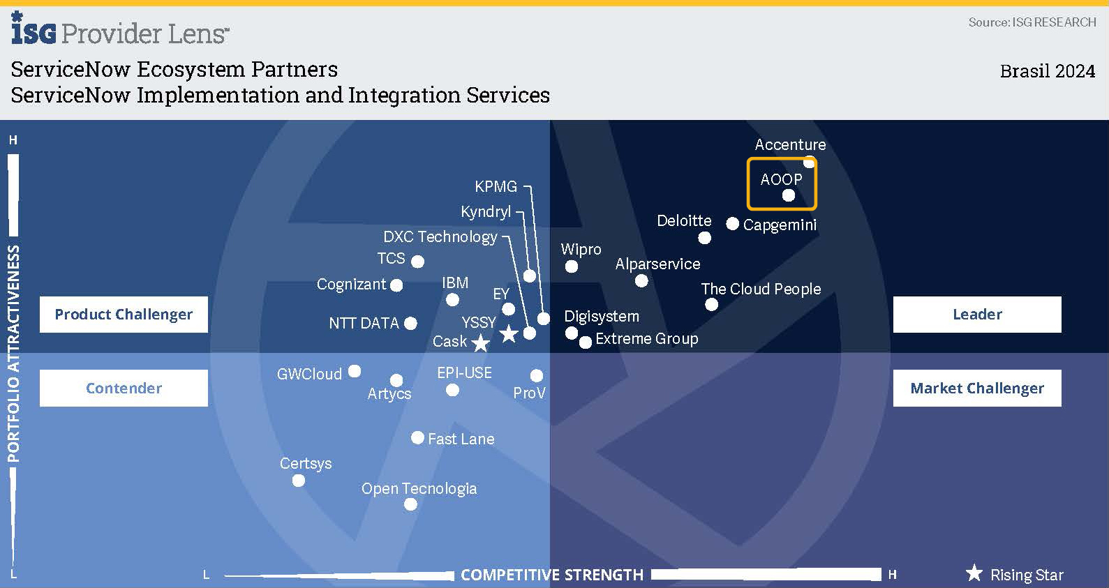 ServiceNow Ecosystem Partners ServiceNow Implementation and Integration Services